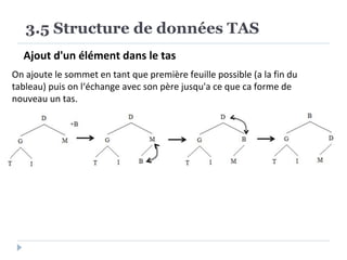 Ajout d'un élément dans le tas
3.5 Structure de données TAS
On ajoute le sommet en tant que première feuille possible (a la fin du
tableau) puis on l‘échange avec son père jusqu'a ce que ca forme de
nouveau un tas.
 