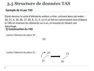 Exemple de tri par TAS
3.5 Structure de données TAS
Etant donnes la suite d‘éléments entiers a trier, arrivant dans cet ordre :
30, 21, 4, 10, 36, 17, 20, 8, 11, 5. Le tri se fait en construisant tout d'abord
le TAS en insérant les éléments un a un, et ensuite en faisant son
épluchage.
1) Construction du TAS
Insérer l‘élément de valeur 30 :
Insérer l‘élément de valeur 21 :
 