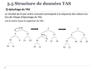 2) épluchage du TAS
3.5 Structure de données TAS
Le résultat du tri par ordre croissant correspond a la séquence des valeurs lus
lors de l‘étape d‘épluchage du TAS.
Lire la racine 4 puis la supprimer du TAS :
 