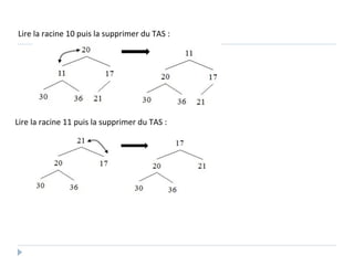 Lire la racine 10 puis la supprimer du TAS :
Lire la racine 11 puis la supprimer du TAS :
 
