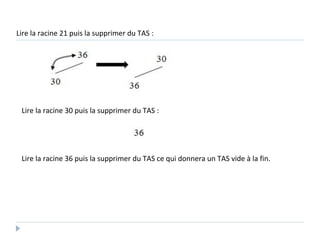 Lire la racine 21 puis la supprimer du TAS :
Lire la racine 30 puis la supprimer du TAS :
Lire la racine 36 puis la supprimer du TAS ce qui donnera un TAS vide à la fin.
 