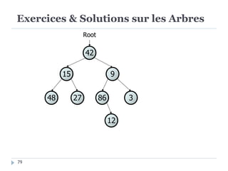 Exercices & Solutions sur les Arbres
3
86
9
15
27
48
Root
42
12
79
 