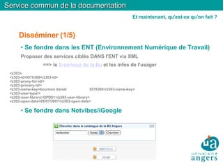 Disséminer (1/5)‏ Se fondre dans les ENT (Environnement Numérique de Travail)‏ Proposer des services ciblés DANS l'ENT via XML ==> le  X-serveur de la Bu  et les infos de l'usager <z303> <z303-id>ID78369</z303-id> <z303-proxy-for-id/> <z303-primary-id/> <z303-name-key>bourrion daniel  ID78369</z303-name-key> <z303-user-type/> <z303-user-library>OPD51</z303-user-library> <z303-open-date>05/07/2007</z303-open-date> Se fondre dans Netvibes/iGoogle Service commun de la documentation Et maintenant, qu'est-ce qu'on fait ? 