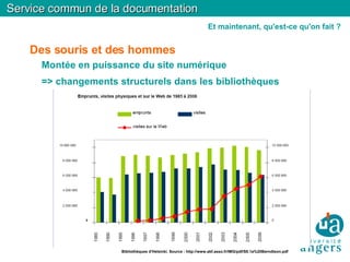 Des souris et des hommes Montée en puissance du site numérique  => changements structurels dans les bibliothèques Service commun de la documentation Et maintenant, qu'est-ce qu'on fait ? Bibliothèques d'Helsinki. Source : http://www.abf.asso.fr/IMG/pdf/S8.1a%20Berndtson.pdf 