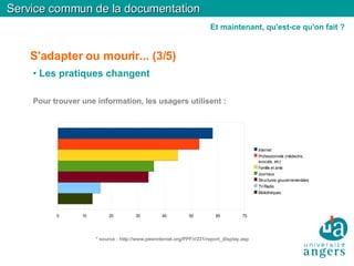 S'adapter ou mourir... (3/5)‏ Les pratiques changent Pour trouver une information, les usagers utilisent : * source : http://www.pewinternet.org/PPF/r/231/report_display.asp Service commun de la documentation Et maintenant, qu'est-ce qu'on fait ? 