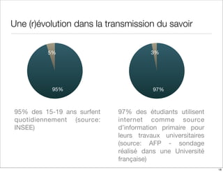 Les bibliotheques numeriques