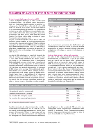Formation des cadres de l’ESS et accès au statut de cadre

Un haut niveau de diplôme pour les cadres de l’ESS                                  Répartition des cadres selon le niveau de diplôme
Le niveau des diplômes obtenus par les cadres du secteur privé                      obtenu
est fortement corrélé à l’âge. En effet, si 60 % des cadres au
global sont titulaires d’un diplôme supérieur ou égal à Bac +5,                                                                          ESS                          Total privé
cette proportion atteint 96 % des cadres âgés de moins de 30
                                                                                    Inférieur à Bac + 2                                   4%                               6%
ans et 81 % des 30-35 ans. À l’inverse, seuls 50 % des cadres de
55 ans et plus ont un diplôme de ce niveau. Il est intéressant de                   Bac + 2                                             11%                               14%
constater que les cadres de l’ESS ont un niveau de diplôme équi-                    Bac + 3                                               8%                               6%
valent à celui de l’ensemble des cadres du privé, alors même
                                                                                    Bac + 4                                             18%                               14%
qu’ils sont plus âgés. Ainsi, seuls 15 % des cadres de l’ESS sont
titulaires d’un diplôme inférieur à Bac +3, contre 20 % pour                        Bac + 5 et au-delà                                  59%                               60%
l’ensemble des cadres du secteur privé.                                                                                               100%                               100%
Une piste d’explication réside dans la façon dont les cadres ont
                                                                                   Source : Apec, enquête Situation professionnelle et rémunération des cadres 2012
obtenu leur diplôme. En effet, les formations continues diplô-
mantes semblent davantage utilisées dans l’ESS qu’au global du
secteur privé. 36 % des cadres de l’ESS ont obtenu leur diplôme                    lité, en environnement-agronomie et dans des formations spé-
le plus élevé en formation continue, contre 24 % des cadres au                     cialisées en social, médical ou culturel. On trouve en revanche,
global. Aussi, à âge équivalent, la proportion de cadres de l’ESS                  en proportion par rapport à l’ensemble, moins de cadres ayant
diplômés en formation continue est plus élevée qu’au global des                    un diplôme en informatique, en sciences et technologies et en
cadres du privé.                                                                   commercial.

Les cadres de l’ESS se distinguent en revanche de l’ensemble des                   Accès au statut de cadre : la force de la promotion
cadres du privé quant aux filières de formation suivies. Ainsi,                    Les cadres de l’ESS ont pour particularité d’avoir très majori-
43 % des cadres de l’ESS sont titulaires d’un diplôme universi-                    tairement accédé au statut de cadre au cours de leur carrière.
taire, contre 37 % de l’ensemble des cadres. La proportion de                      65 % des cadres de l’ESS sont devenus cadres à la faveur d’une
diplômés d’écoles de commerce est très proche (respectivement                      mobilité, externe ou interne, alors que ce n’est le cas que de
12 % et 13 %), alors que la proportion de diplômés d’écoles                        52 % des cadres au global. Ainsi, seuls 35 % des cadres dans
d’ingénieurs est deux fois moins importante parmi les cadres de                    l’ESS sont devenus cadres dès le début de leur carrière profes-
l’ESS (14 %) que pour l’ensemble des cadres (28 %). Les cadres                     sionnelle, soit 13 points de moins que l’ensemble des cadres.
de l’ESS sont par contre davantage diplômés d’écoles de spécia-                    Devenir cadre à la faveur d’un changement d’entreprise semble
lité ou d’autres cursus (instituts d’études politiques, Conserva-                  concerner particulièrement les cadres qui travaillent dans les
toire national des arts et métiers, instituts de gestion sociale,                  associations. 40 % d’entre eux sont devenus cadres en passant
École des hautes études en santé publique…). 28 % des cadres                       d’une entreprise à une autre. Le passage au statut de cadre à
de l’ESS en sont issus, contre 18 % de l’ensemble des cadres. Ces                  la faveur d’une promotion interne semble, lui, davantage pré-
différences se retrouvent en termes de disciplines de formation.                   sent dans les coopératives et les mutuelles, de taille d’effectifs
Les cadres de l’ESS sont davantage diplômés que l’ensemble des                     salariés en moyenne plus importante que celle des associations,
cadres en sciences humaines et sociales, en gestion-comptabi-                      donc plus favorables à ce type d’opportunités.


 Répartition des cadres selon le mode d’accès au statut de cadre

                                                                                                                                         ESS                          Total privé
 Dès le début de la carrière professionnelle                                                                                              35%                             48%
 En passant d'une entreprise à une autre                                                                                                  34%                             27%
 Par promotion dans l'entreprise actuelle                                                                                                 13%                             10%
 Par promotion dans une entreprise précédente                                                                                             18%                             15%
                                                                                                                                        100%                             100%
Source : Apec, enquête Situation professionnelle et rémunération des cadres 2012




Deux éléments structurants expliquent également ce mode d’ac-                      jouent également un rôle. Les cadres de l’ESS sont moins sou-
cès spécifique au statut de cadre pour les cadres de l’ESS. La                     vent diplômés d’écoles d’ingénieurs que l’ensemble des cadres
structure par âge détermine en grande partie ce résultat. Dans                     du privé. Or, les diplômés d’écoles d’ingénieurs sont ceux qui
la mesure où les cadres de l’ESS sont en moyenne plus âgés que                     trouvent le plus souvent directement un emploi au statut de
les cadres du privé au global, leurs parcours sont logiquement                     cadre dès le début de leur vie professionnelle1.
plus hétérogènes. Les différences dans les filières de formation




1. Apec, Les jeunes diplômés de 2011, situation en 2012, Les études de l’emploi cadre, septembre 2012.

                                                                                                                                                                                    3
 
