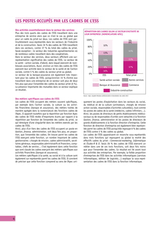 Les postes occupés par les cadres de l’ESS
    Des activités essentiellement dans le secteur des services
                                                                          Répartition des cadres selon le secteur d’activité de
    Plus des trois quarts des cadres de l’ESS travaillent dans une        leur entreprise (nomenclature Apec)
    entreprise de service alors que ce n’est le cas au global que
    pour un cadre du privé sur deux. Les cadres de l’ESS sont par-            100%                                                                          5%
    ticulièrement sous-représentés dans les secteurs de l’industrie                                                                                         6%
    et de la construction. Seuls 16 % des cadres de l’ESS travaillent                                       32%
                                                                                80%
    dans ces secteurs, contre 37 % du total des cadres du privé.
    Seule exception : le secteur des industries agroalimentaires où                                                                                         41%
    de nombreux cadres travaillent dans des coopératives.                       60%                         13%
    Dans le secteur des services, deux secteurs affichent une sur-
    représentation significative des cadres de l’ESS. Le secteur de             40%                         33%                                             11%
    la santé - action sociale, d’abord, dans lequel exercent de nom-
    breuses associations. Aussi, environ un tiers des cadres de l’ESS           20%                                                                         37%
                                                                                                             6%
    exercent leur activité dans le secteur de la santé et de l’action
    sociale, contre 5 % des cadres du secteur privé au global.                                              16%
    Le secteur de la banque-assurance est également très impor-                   0%
                                                                                                           ESS                                      Total privé
    tant pour les cadres de l’ESS, puisqu’environ 15 % d’entre eux
    travaillent dans une entreprise de ce secteur soit plus de deux                                  Santé-action sociale                                   Autres services
    fois plus que pour l’ensemble des cadres du secteur privé (6 %).                                                                                        Commerce
                                                                                                     Banque et Assurance
    La présence importante des mutuelles dans ce secteur explique
    ce résultat.                                                                                                         Industrie-construction

                                                                         Source : Apec, enquête Situation professionnelle et rémunération des cadres 2012

    Des métiers spécifiques aux cadres de l’ESS
    Les cadres de l’ESS occupent des métiers souvent spécifiques,        quement les postes d’exploitation dans les secteurs du social,
    par exemple dans l’action sociale, la culture ou les activi-         du médical et de la culture (animateurs, chargés de mission
    tés financières (banque et assurance), des métiers traités de        action sociale, responsables d’activités culturelles), tout comme
    manière agrégée dans la nomenclature des fonctions cadres de         les postes de cadres de la santé (médecins, cadres infirmiers…).
    l’Apec. Il apparaît toutefois que la répartition par fonction Apec   Ainsi, les postes de directeurs de petits établissements médico-
    des cadres de l’ESS révèle d’importants écarts par rapport à la      sociaux ou de responsables d’unités sont rattachés à la fonction
    répartition par fonction de l’ensemble des cadres du privé, ce       Gestion, finance, administration et les postes de directeurs de
    qui témoigne d’une singularité dans les métiers exercés par les      grands établissements à la fonction Direction d’entreprise. Cette
    cadres de l’ESS.                                                     fonction de direction d’entreprise est également bien représen-
    Ainsi, plus d’un tiers des cadres de l’ESS occupent un poste en      tée parmi les cadres de l’ESS puisqu’elle regroupe 6 % des cadres
    Gestion, finance, administration, soit deux fois plus, en propor-    de l’ESS contre 3 % des cadres au global.
    tion, que l’ensemble des cadres. On trouve parmi les cadres de       Les cadres de l’ESS apparaissent en revanche sous-représentés
    l’ESS exerçant cette fonction, un nombre important de cadres         dans trois fonctions qui regroupent au global la moitié des
    gestionnaires : chargés de mission, cadres administratifs, secré-    effectifs cadres du privé : Commercial-marketing, Informatique
    taires généraux, responsables administratifs et financiers, comp-    et Études-R & D. Seuls 26 % des cadres de l’ESS exercent un
    tables, chefs de service… C’est également dans cette fonction        métier dans une de ces trois fonctions, soit deux fois moins
    que sont classés les cadres exerçant des métiers spécifiques aux     que pour l’ensemble des cadres. Ce résultat est lié avant tout
    activités financières (banque et assurance).                         aux activités des entreprises. Par exemple, la faible proportion
    Les métiers spécifiques à la santé, au social et à la culture sont   d’entreprises de l’ESS dans les activités informatiques (services
    également sur-représentés parmi les cadres de l’ESS. Il convient     informatiques, édition de logiciels…) explique la sous-repré-
    de préciser que cette fonction comprend au sens de l’Apec uni-       sentation des cadres de l’ESS dans la fonction informatique.




4
 