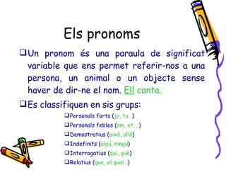 Els pronoms Un pronom és una paraula de significat variable que ens permet referir-nos a una persona, un animal o un objecte sense haver de dir-ne el nom.  Ell  canta. Es classifiquen en sis grups: Personals forts ( jo, tu… ) Personals febles ( em, et,… ) Demostratius ( això, allò ) Indefinits ( algú, ningú ) Interrogatius ( qui, què ) Relatius ( que, el qual… ) 