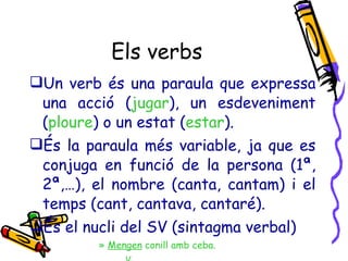 Els verbs Un verb és una paraula que expressa una acció ( jugar ), un esdeveniment ( ploure ) o un estat ( estar ). És la paraula més variable, ja que es conjuga en funció de la persona (1ª, 2ª,…), el nombre (canta, cantam) i el temps (cant, cantava, cantaré). És el nucli del SV (sintagma verbal) Mengen  conill amb ceba. V  