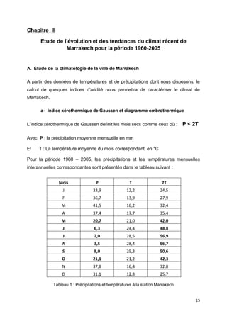 15
Chapitre II
Etude de l’évolution et des tendances du climat récent de
Marrakech pour la période 1960-2005
A. Etude de la climatologie de la ville de Marrakech
A partir des données de températures et de précipitations dont nous disposons, le
calcul de quelques indices d’aridité nous permettra de caractériser le climat de
Marrakech.
a- Indice xérothermique de Gaussen et diagramme ombrothermique
L’indice xérothermique de Gaussen définit les mois secs comme ceux où : P < 2T
Avec P : la précipitation moyenne mensuelle en mm
Et T : La température moyenne du mois correspondant en °C
Pour la période 1960 – 2005, les précipitations et les températures mensuelles
interannuelles correspondantes sont présentés dans le tableau suivant :
Mois P T 2T
J 33,9 12,2 24,5
F 36,7 13,9 27,9
M 41,5 16,2 32,4
A 37,4 17,7 35,4
M 20,7 21,0 42,0
J 6,3 24,4 48,8
J 2,0 28,5 56,9
A 3,5 28,4 56,7
S 8,0 25,3 50,6
O 21,1 21,2 42,3
N 37,8 16,4 32,8
D 31,1 12,8 25,7
Tableau 1 : Précipitations et températures à la station Marrakech
 