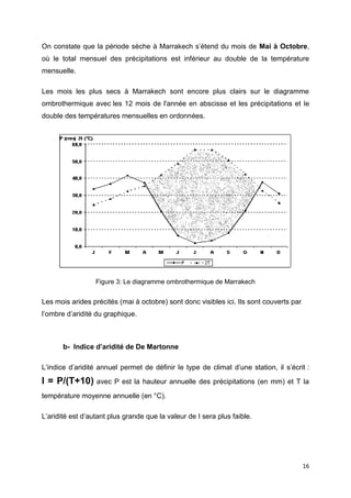 16
On constate que la période sèche à Marrakech s’étend du mois de Mai à Octobre,
où le total mensuel des précipitations est inférieur au double de la température
mensuelle.
Les mois les plus secs à Marrakech sont encore plus clairs sur le diagramme
ombrothermique avec les 12 mois de l'année en abscisse et les précipitations et le
double des températures mensuelles en ordonnées.
Figure 3: Le diagramme ombrothermique de Marrakech
Les mois arides précités (mai à octobre) sont donc visibles ici. Ils sont couverts par
l’ombre d’aridité du graphique.
b- Indice d’aridité de De Martonne
L’indice d’aridité annuel permet de définir le type de climat d’une station, il s’écrit :
I = P/(T+10) avec P est la hauteur annuelle des précipitations (en mm) et T la
température moyenne annuelle (en °C).
L’aridité est d’autant plus grande que la valeur de I sera plus faible.
 