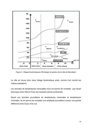 19
Figure 4 : Etages bioclimatiques d’Emberger et position de la ville de Marrakech
La ville se trouve donc dans l’étage bioclimatique aride, comme l’ont montré les
indices précédents.
Les données de températures mensuelles nous ont permis de constater que l’écart
thermique entre l’été et l’hiver est important (climat continental).
Quant aux données journalières de températures maximales et températures
minimales, ils ont permis de constater une amplitude journalière à savoir une grande
différence entre le jour et la nuit.
 