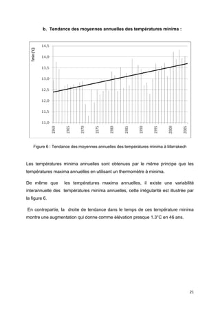 21
b. Tendance des moyennes annuelles des températures minima :
Figure 6 : Tendance des moyennes annuelles des températures minima à Marrakech
Les températures minima annuelles sont obtenues par le même principe que les
températures maxima annuelles en utilisant un thermomètre à minima.
De même que les températures maxima annuelles, il existe une variabilité
interannuelle des températures minima annuelles, cette irrégularité est illustrée par
la figure 6.
En contrepartie, la droite de tendance dans le temps de ces température minima
montre une augmentation qui donne comme élévation presque 1.3°C en 46 ans.
 