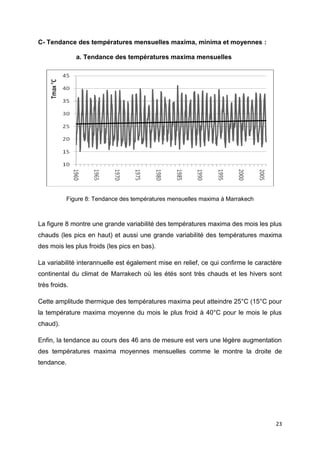 23
C- Tendance des températures mensuelles maxima, minima et moyennes :
a. Tendance des températures maxima mensuelles
Figure 8: Tendance des températures mensuelles maxima à Marrakech
La figure 8 montre une grande variabilité des températures maxima des mois les plus
chauds (les pics en haut) et aussi une grande variabilité des températures maxima
des mois les plus froids (les pics en bas).
La variabilité interannuelle est également mise en relief, ce qui confirme le caractère
continental du climat de Marrakech où les étés sont très chauds et les hivers sont
très froids.
Cette amplitude thermique des températures maxima peut atteindre 25°C (15°C pour
la température maxima moyenne du mois le plus froid à 40°C pour le mois le plus
chaud).
Enfin, la tendance au cours des 46 ans de mesure est vers une légère augmentation
des températures maxima moyennes mensuelles comme le montre la droite de
tendance.
 