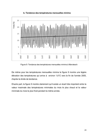 24
b. Tendance des températures mensuelles minima
Figure 9: Tendance des températures mensuelles minima à Marrakech
De même pour les températures mensuelles minima la figure 9 montre une légère
élévation des températures qui arrive à environ 1,6°C vers la fin de l’année 2005,
d'après la droite de tendance.
D'autre part, la figure 9 montre clairement qu’il existe un écart très important entre la
valeur maximale des températures minimales du mois le plus chaud et la valeur
minimale du mois le plus froid pendant la même année.
 