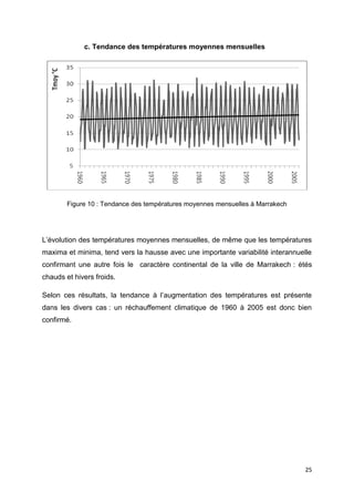 25
c. Tendance des températures moyennes mensuelles
Figure 10 : Tendance des températures moyennes mensuelles à Marrakech
L’évolution des températures moyennes mensuelles, de même que les températures
maxima et minima, tend vers la hausse avec une importante variabilité interannuelle
confirmant une autre fois le caractère continental de la ville de Marrakech : étés
chauds et hivers froids.
Selon ces résultats, la tendance à l’augmentation des températures est présente
dans les divers cas : un réchauffement climatique de 1960 à 2005 est donc bien
confirmé.
 