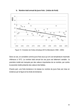 30
b. Nombre total annuel de jours frais : (indice de froid)
Figure 14 : Evolution de l’indice climatique ID15 à Marrakech (1960 – 2005)
Dans ce cas, on considère comme jours frais ceux qui ont une température maximale
inférieure à 15°C. Le nombre total annuel de ces jours est tellement variable : la
première moitié est marquée par des valeurs importantes de ce nombre, par contre
la seconde moitié présente des valeurs très faibles.
D’autre part, une forte tendance à la baisse du nombre de jours frais est mise en
évidence par la figure et la droite de tendance.
 