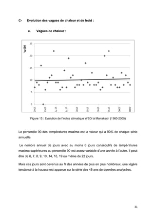 31
C- Evolution des vagues de chaleur et de froid :
a. Vagues de chaleur :
Figure 15 : Evolution de l’indice climatique WSDI à Marrakech (1960-2005)
Le percentile 90 des températures maxima est la valeur qui a 90% de chaque série
annuelle.
Le nombre annuel de jours avec au moins 6 jours consécutifs de températures
maxima supérieures au percentile 90 est assez variable d’une année à l’autre, il peut
être de 6, 7, 8, 9, 10, 14, 16, 19 ou même de 22 jours.
Mais ces jours sont devenus au fil des années de plus en plus nombreux, une légère
tendance à la hausse est apparue sur la série des 46 ans de données analysées.
 