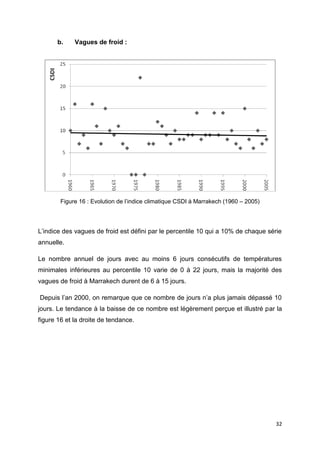 32
b. Vagues de froid :
Figure 16 : Evolution de l’indice climatique CSDI à Marrakech (1960 – 2005)
L’indice des vagues de froid est défini par le percentile 10 qui a 10% de chaque série
annuelle.
Le nombre annuel de jours avec au moins 6 jours consécutifs de températures
minimales inférieures au percentile 10 varie de 0 à 22 jours, mais la majorité des
vagues de froid à Marrakech durent de 6 à 15 jours.
Depuis l’an 2000, on remarque que ce nombre de jours n’a plus jamais dépassé 10
jours. Le tendance à la baisse de ce nombre est légèrement perçue et illustré par la
figure 16 et la droite de tendance.
 