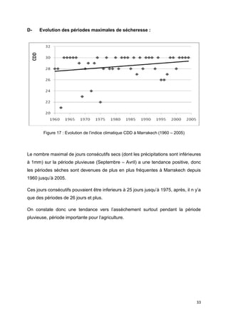 33
D- Evolution des périodes maximales de sécheresse :
Figure 17 : Evolution de l’indice climatique CDD à Marrakech (1960 – 2005)
Le nombre maximal de jours consécutifs secs (dont les précipitations sont inférieures
à 1mm) sur la période pluvieuse (Septembre – Avril) a une tendance positive, donc
les périodes sèches sont devenues de plus en plus fréquentes à Marrakech depuis
1960 jusqu’à 2005.
Ces jours consécutifs pouvaient être inferieurs à 25 jours jusqu’à 1975, après, il n y’a
que des périodes de 26 jours et plus.
On constate donc une tendance vers l’assèchement surtout pendant la période
pluvieuse, période importante pour l’agriculture.
 