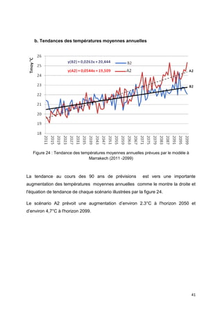 41
b. Tendances des températures moyennes annuelles
Figure 24 : Tendance des températures moyennes annuelles prévues par le modèle à
Marrakech (2011 -2099)
La tendance au cours des 90 ans de prévisions est vers une importante
augmentation des températures moyennes annuelles comme le montre la droite et
l'équation de tendance de chaque scénario illustrées par la figure 24.
Le scénario A2 prévoit une augmentation d’environ 2.3°C à l'horizon 2050 et
d’environ 4,7°C à l'horizon 2099.
 