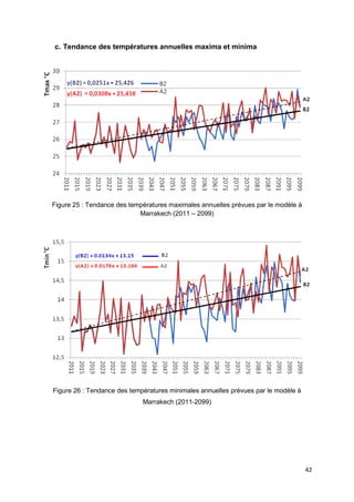 42
c. Tendance des températures annuelles maxima et minima
Figure 25 : Tendance des températures maximales annuelles prévues par le modèle à
Marrakech (2011 – 2099)
Figure 26 : Tendance des températures minimales annuelles prévues par le modèle à
Marrakech (2011-2099)
 
