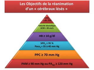 Les Objectifs de la réanimation
d’un « cérébraux lésés »
 