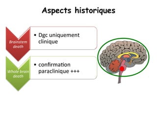 Aspects historiques
 