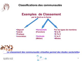 Classifications des communautés Horizontale (Fonction) Verticale (Métier) Exemples  de Classement par le fond ou la forme Le classement des communautés virtuelles permet des études sectorielles Objectif Intérêt Pratique innovation Par les types de membres B to B B To C C to C Mixtes 