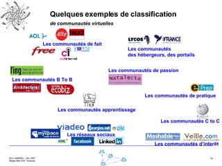 Quelques exemples de classification  de communautés virtuelles Les communautés de fait Les communautés  des hébergeurs, des portails Les communautés B To B Les communautés C to C Les réseaux sociaux Les communautés de passion Les communautés apprentissage Les communautés d’interêt Les communautés de pratique 