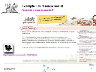 Exemple: Un réseaux social Peuplade  :  www.peuplade.fr http://fr.youtube.com/watch?v=Y5DDF3X4d30 