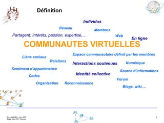 Définition Réseau Liens sociaux Sentiment d’appartenance Interactions soutenues Partagent: Intérêts, passion, expertise,… Web Numérique Membres Identité collective En ligne Espace communautaire définit par les membres Reconnaissance Codes Relations Organisation Source d’informations Individus Forum Blogs, wiki,… COMMUNAUTES VIRTUELLES 