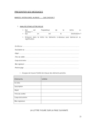 PRESENTER SES MESSAGES
MARGES, INTERLIGNES, ALINEAS ...... QUE CHOISIR ?
1. ANALYSE D UNE LETTRE REÇUE
Qui est l expéditeur de la lettre ci-
dessous ?.......................................................................................................
Qui en est le destinataire ?
......................................................................................................................
Entourez dans la lettre les éléments ci-dessous puis donnez-en la
signification.
-En-tête ou :..............................................................................................................................
-Suscription ou :.........................................................................................................................
-Objet :.....................................................................................................................................
-Titre de civilité :.......................................................................................................................
-Corps de la lettre : ...................................................................................................................
-Bloc signature :........................................................................................................................
-Pied de page ...........................................................................................................................
-Essayez de trouver l utilité de chacun des éléments précités.
Eléments Utilité
En-tête
Suscription
Objet
Titre de civilité
Corps de la lettre
Bloc signature
LA LETTRE FIGURE SUR LA PAGE SUIVANTE
21
 