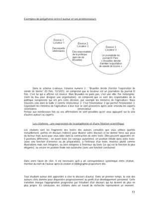 Exemples de polyphonie entre l'auteur et ses prédécesseurs
Dans le schéma ci-dessus, l'énoncé numéro 3 : "Bruxelles décide d'arrêter l'exportation de
viande de bovins" (El Pais, 12/3/01), on comprend que le locuteur est un journaliste du journal El
Pais. C'est lui qui a affirmé cet énoncé. Mais Bruxelles ne parle pas, c'est une ville. Par métonymie
(nom du lieu pour désigner une organisation), on comprend que ce sont des responsables de la
politique européenne qui ont pris cette décision, par exemple les ministres de l'agriculture. Nous
trouvons cela dans la bulle 2 comme énonciateur 2. C'est l'énonciateur 2 qui permet l'énonciation 3.
Cependant les ministres de l'agriculture à leur tour se sont prononcés après avoir entendu les experts
vétérinaires (énonciateur 1).
Pensez aux nombreuses fois où vos affirmations ne sont possibles qu'en vous appuyant sur la voix
d'autres auteurs ou experts.
Les citations : une expression de la polyphonie et d'une filiation scientifique
Les citations sont les fragments des textes des auteurs consultés que vous utilisez (parfois
textuellement, parfois en discours indirect) pour illustrer votre discours et lui donner force aux yeux
du lecteur mais aussi pour vous aider dans la construction de votre texte. Elles peuvent apparaître en
5 positions différentes : en avant texte (en exergue autonome), en position initiale dans votre texte
(avec une fonction d'annonce ou de préparation), à l'intérieur d'un texte, insérées plutôt comme
illustrations mais non intégrées, ou bien intégrées à l'intérieur du texte (ce qui est la fonction la plus
élégante), ou encore en position finale non autonome (avec une fonction conclusive).
Dans votre façon de citer, il est nécessaire qu'il y ait correspondance systémique entre citation,
mention du nom de l'auteur après la citation et bibliographie proprement dite.
Tout étudiant auteur doit apprendre à citer le discours d'autrui. Dans un premier temps, la voix des
auteurs cités domine pour disparaître progressivement au profit d'un développement personnel. Cette
transition marque l'appropriation progressive par l'étudiant d'un discours qui lui devient de plus en
plus propre. En conclusion, les citations dans un travail de recherche représentent un moment
53
 