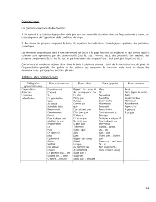 Connecteurs
Les connecteurs ont une double fonction :
1. Ils servent à l'articulation logique d'un texte pris dans son ensemble et portent alors sur l'expression de la cause, de
la conséquence, de l'opposition, de la condition, du temps.
2. Au niveau des phrases composant le texte, ils apportent des indications chronologiques, spatiales, des précisions
numériques.
Les éléments anaphoriques dont le fonctionnement est décrit à la page Reprises ou anaphores et qui servent aussi la
cohésion sont représentés par des démonstratifs (ceux-là, ces... mêmes, etc.), des possessifs, des indéfinis, des
pronoms compléments (le, la, les, lui, eux) et par l'expression du comparatif (ex. : tout aussi, plus important, etc.).
Connecteurs et anaphores opèrent donc dans le texte à plusieurs niveaux : celui de la macrostructure, du plan, de
l'argumentation générale, des parties et des sections qui composent le document mais aussi au niveau des
microstructures : paragraphes, énoncés, phrases.
Tableau des connecteurs
Catégories
grammaticales
Pour commencer Pour relier Pour opposer Pour terminer
Conjonctions
Adverbes
Locutions
adverbiales
Premièrement
D'abord
Si
En premier lieu
Voici
Au début
Autrefois Jadis
Récemment
Dernièrement
Parmi
Pour indiquer une
addition ou une
énumération
Et
Puis
En outre De
plus
Egalement
Certes
Surtout
Par ailleurs
Encore
En premier lieu..., en
second lieu..., enfin
D'abord..., ensuite
Rapport de cause et
de conséquence Car
En effet
Parce que
Puisque
Comme Vu
que
Etant donné que
C'est pourquoi
D'ailleurs
En sorte que
De sorte que
Si bien que
Tellement
(tant)...que
Ainsi
Donc
Rapport de temps
Quand
Lorsque
Au moment où
A ce moment
Avant que +
subjonctif
Après que + indicatif
Mais
Or
Cependant
Toutefois
En revanche
Néanmoins
En réalité
Au contraire
Contrairement à...
Bien que
Quoique + subjonctif
Pour indiquer une
alternative
Tantôt... tantôt
Ou... ou
Soit... soit
D'une part... d'autre
part
D'un côté... de l'autre
Si... si
Non seulement...
mais (encore, aussi)
Ainsi
Donc (après le verbe)
Enfin
En dernier lieu
Maintenant
Actuellement
Aujourd'hui
A présent
A ce jour
68
 