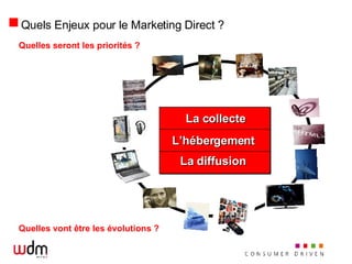 Quels Enjeux pour le Marketing Direct ? Quelles seront les priorités ? Quelles vont être les évolutions ? La collecte L’hébergement La diffusion 