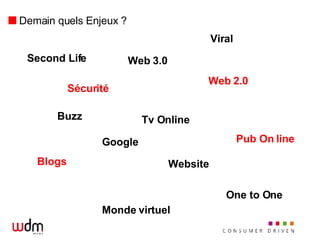Demain quels Enjeux ? Second Life Tv Online Pub On   line Blogs Website Web 2.0 Web 3.0 Buzz Monde virtuel Viral Sécurité Google One to One 