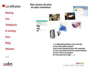 La diffusion Mailing Fax Téléphone E mailing Sms Blog  Website … « Le Marketing Direct vous connaît Il vous fait sentir unique Vous rend important pour les marques Il vous reconnaît comme consommateur Il vous relie à la marque Et vous permet d’agir…. » Des canaux de plus en plus nombreux 