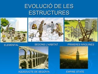 EVOLUCIÓ DE LES ESTRUCTURES ELEMENTAL SEGONS L’HÀBITAT PRIMERES MÀQUINES AQÜEDUCTE DE SEGOVIA EMPIRE STATE 