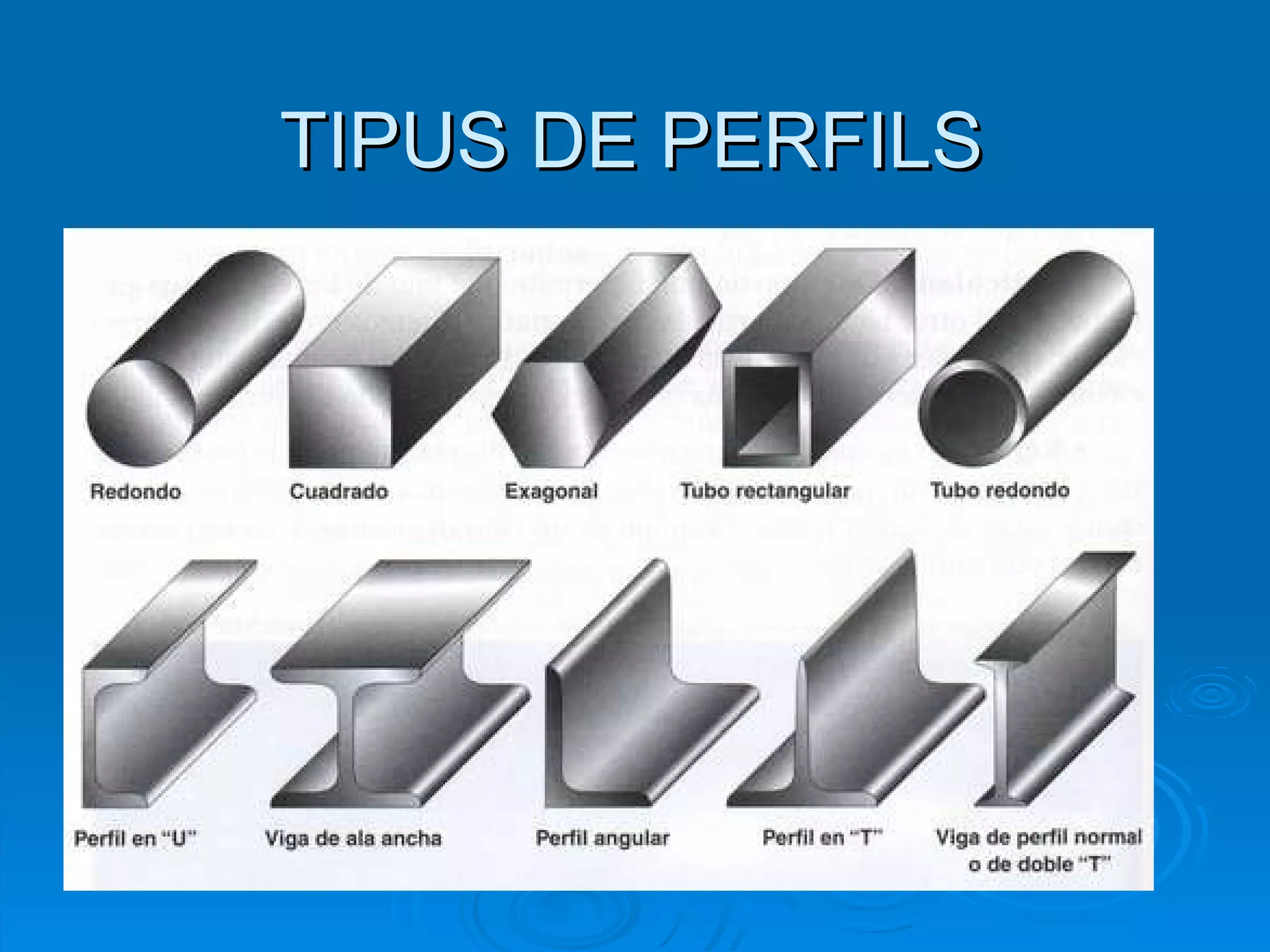 TIPUS DE PERFILS 
