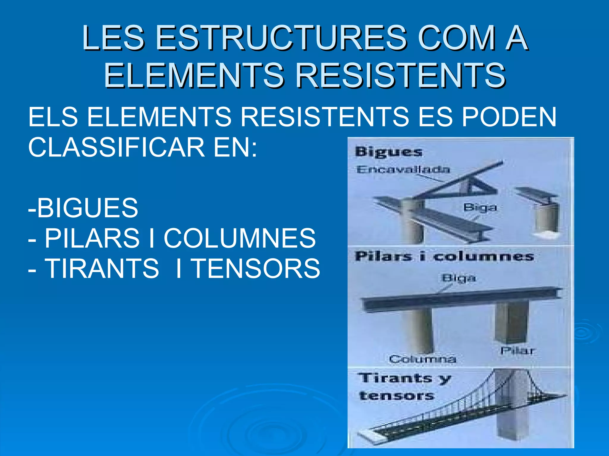 LES ESTRUCTURES COM A ELEMENTS RESISTENTS BIGUES PILARS I COLUMNES - TIRANTS  I TENSORS ELS ELEMENTS RESISTENTS ES PODEN CLASSIFICAR EN: 