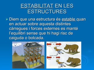 ESTABILITAT  EN LES ESTRUCTURES Diem que una estructura és  estable  quan en actuar sobre aquesta distintes càrregues i forces externes es manté l’equilibri sense que hi hagi risc de caiguda o bolcada. 
