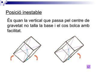 Posició inestable És quan la vertical que passa pel centre de gravetat no talla la base i el cos bolca amb facilitat. 