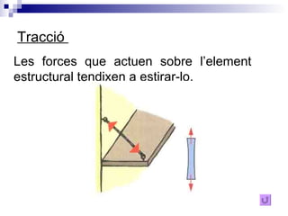 Tracció  Les forces que actuen sobre l’element estructural tendixen a estirar-lo.  