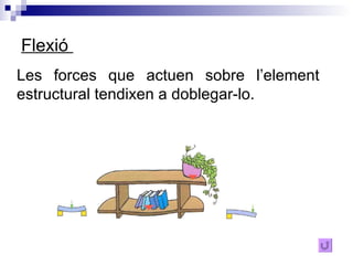 Flexió  Les forces que actuen sobre l’element estructural tendixen a doblegar-lo. 