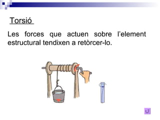 Torsió  Les forces que actuen sobre l’element estructural tendixen a retòrcer-lo. 