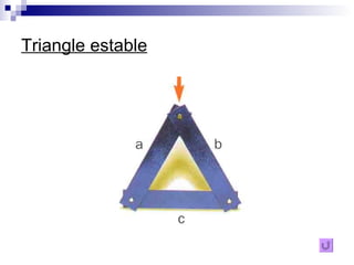 Triangle estable 