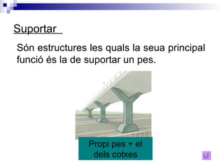 Suportar  Són estructures les quals la seua principal funció és la de suportar un pes. Propi pes + el dels cotxes 
