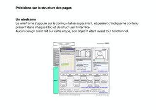 Précisions sur la structure des pages
Un wireframe
Le wireframe s’appuie sur le zoning réalisé auparavant, et permet d’indiquer le contenu
présent dans chaque bloc et de structurer l’interface. 

Aucun design n’est fait sur cette étape, son objectif étant avant tout fonctionnel.

 